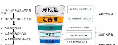 SEO和信息流优化的技巧总结大放送（掌握SEO和信息流优化的技巧，让您的网站流量爆棚）