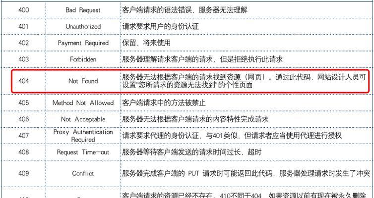 SEO基础（为什么了解HTTP状态码200有助于你的网站SEO？）