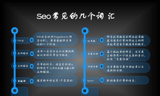 SEO基础知识详解——提升网站排名的秘密（掌握这些技巧，轻松实现SEO优化）