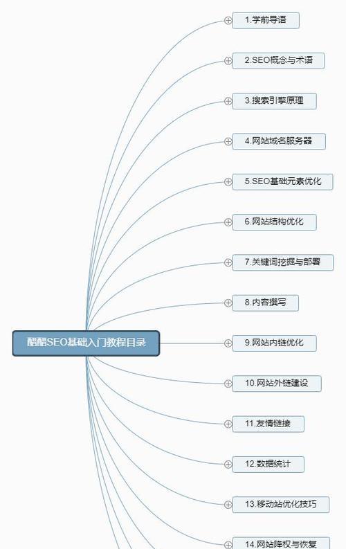 SEO入门基础知识（了解SEO的基本概念和技术）