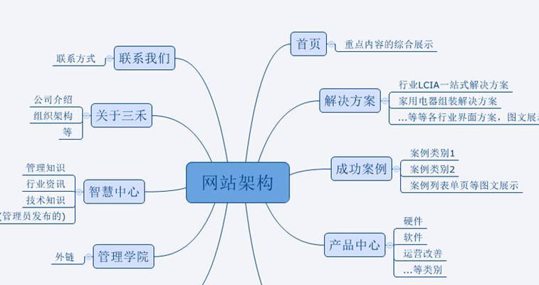 SEO基础入门：从零开始了解搜索引擎优化