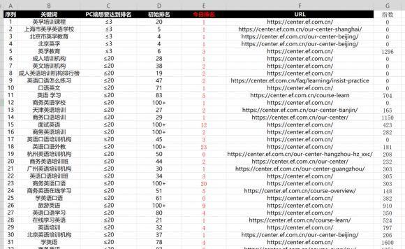 SEO快排教你网站快速收录的方法（让你的网站在搜索引擎上快速被发现）