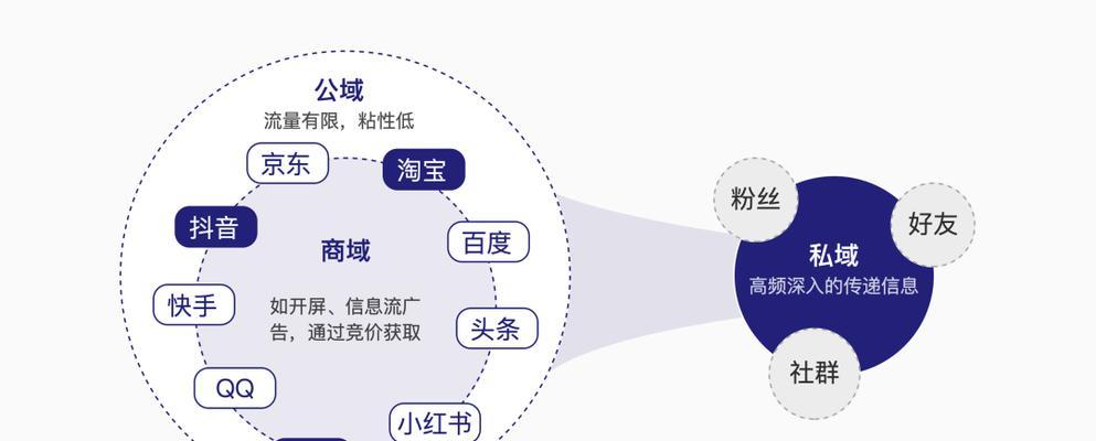 SEO内容分发平台的选择与使用（帮你找到适合自己的平台）