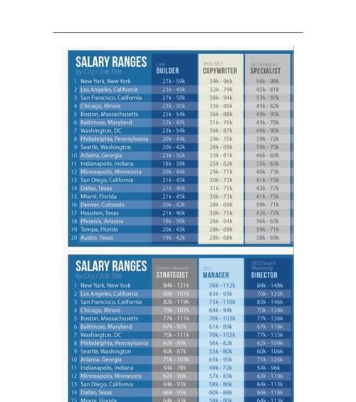 SEO人员城市薪资调研（解析SEO人员在全国各地城市的薪资标准水平，探究影响因素。）