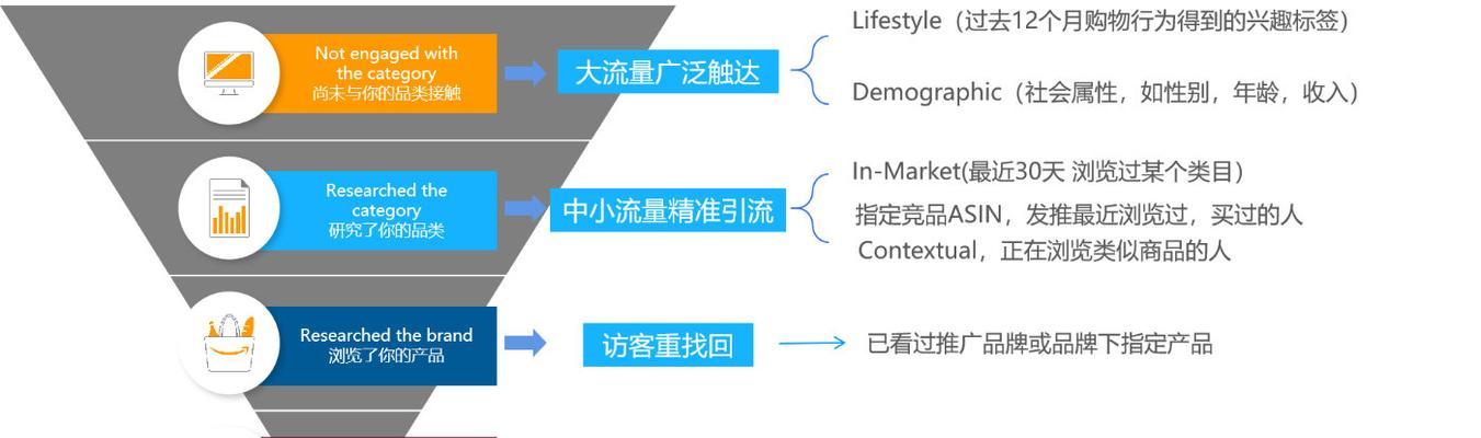 SEO实用技巧（提升站外流量，助力网站排名）