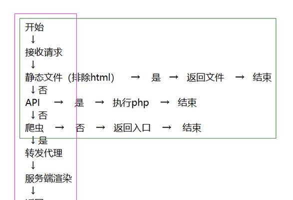 SEO搜索引擎爬虫的工作原理及其应用（如何让搜索引擎更好地爬取你的网站？）