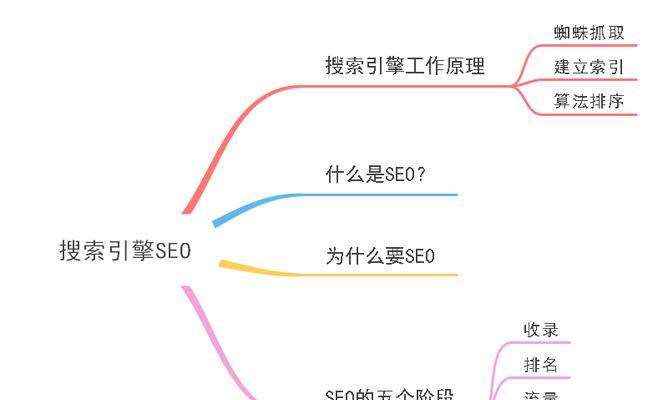 SEO优化策略之成功因素解析（深入研究SEO关键因素，轻松提升网站排名）