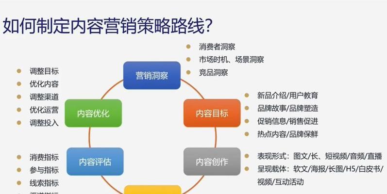 如何实现SEO推广，让你的营销效果倍增（掌握SEO技巧，实现网站排名提升）