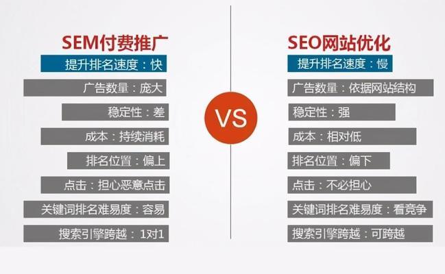 解决SEO推广流量没转化的问题（如何提高网站转化率，提升用户体验）