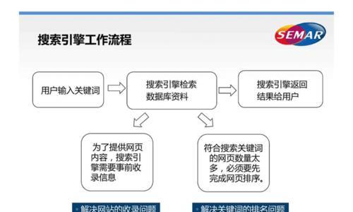 SEO外包（掌握SEO外包的关键，提升网站排名）