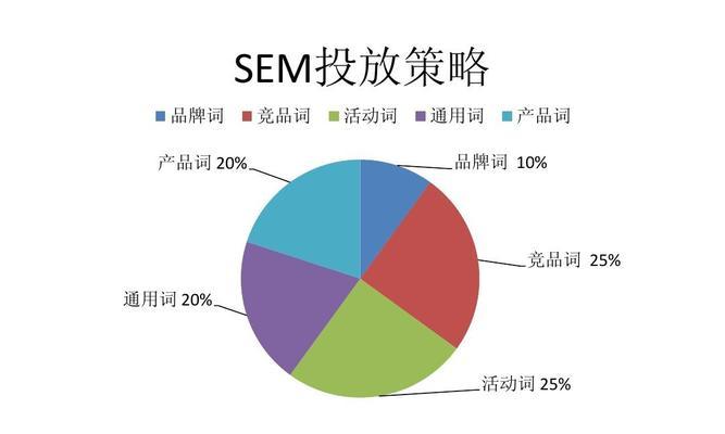 SEO网页背景优化（从背景优化入手，让网站更具竞争力）