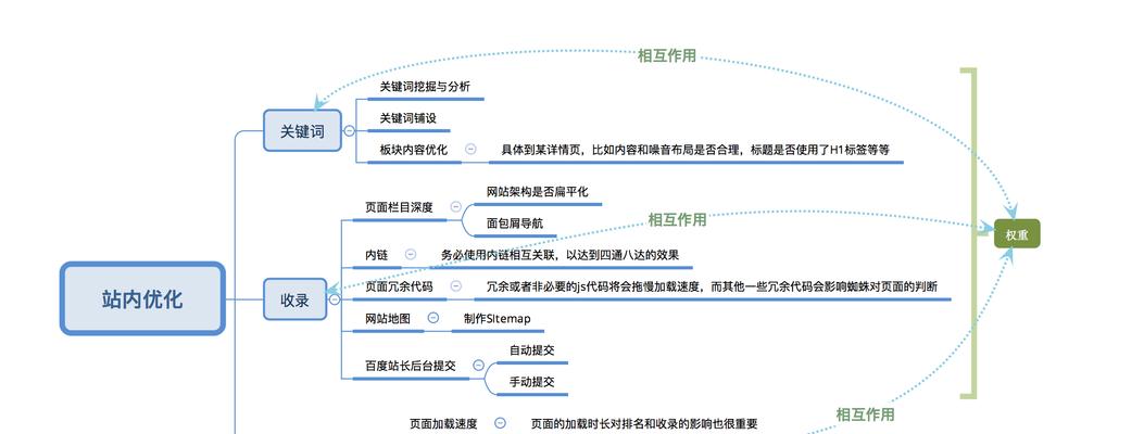 构建优化的SEO网站结构（满足搜索引擎和用户需求的网站设计）