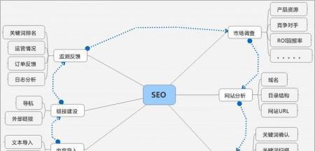 SEO优化与整站质量（建设高质量网站是SEO优化的关键）