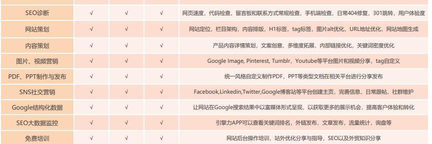 如何利用社交媒体提升SEO网站排名（掌握社交媒体推广技巧，轻松拓展你的网站流量）