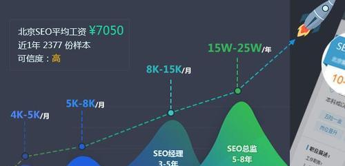 SEO为什么如此廉价？（探究SEO价格低廉的原因及其影响）