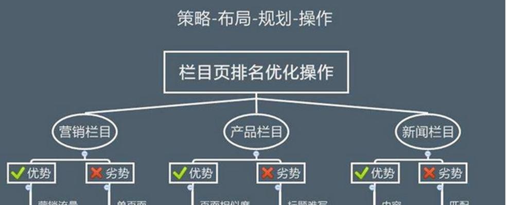 SEO的未来发展趋势（从人工智能到搜索引擎体验优化，SEO未来将如何演变）