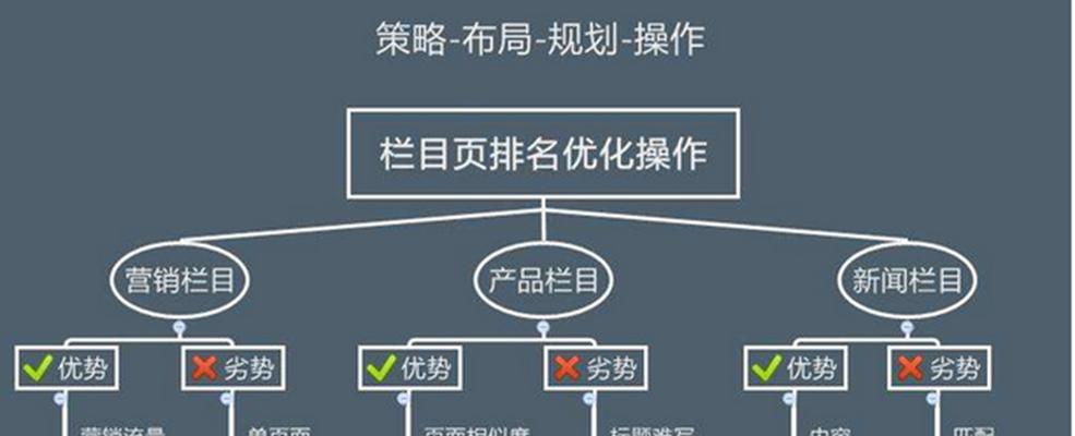 SEO文章内容优化六大注意事项（打造高质量、受欢迎的网站内容）