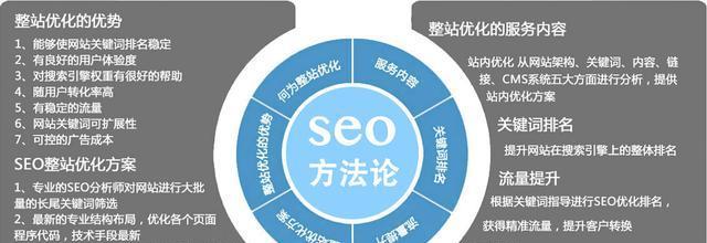 一、SEO优化和搜索引擎推广的定义和概念