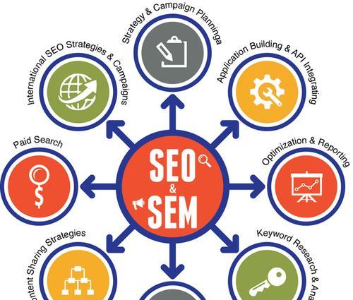 SEO优化详解——技术成就网站流量（提升排名、增加转化、优化用户体验，让SEO引流成为你的得力助手）