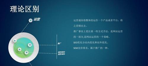 网站分析（为什么需要进行网站分析？如何进行分析？）
