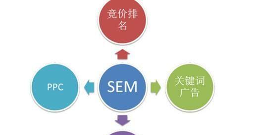 SEO优化策略（有效提升网站排名和流量的技巧）