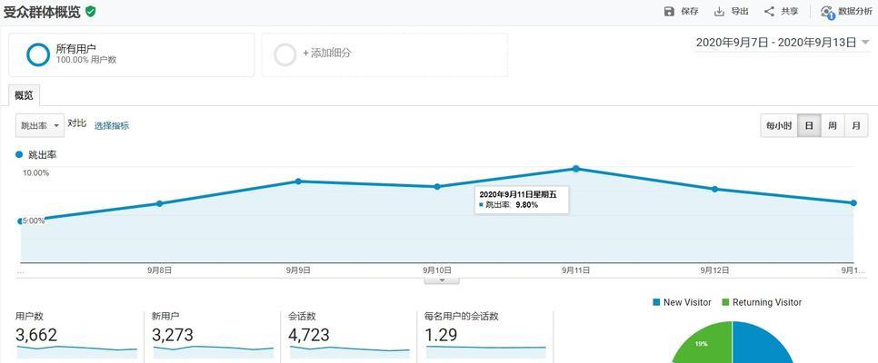 SEO优化技巧：主题写一篇文章，降低网站跳出率