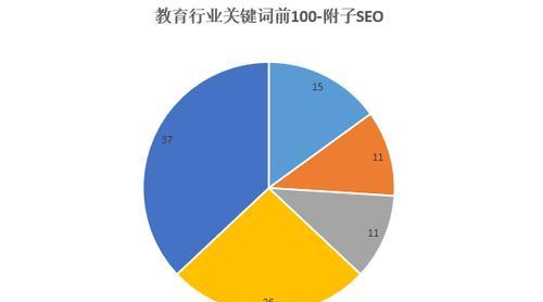 SEO优化数据分析，提升网站排名的关键（掌握SEO优化数据分析，让你的网站成为流量）