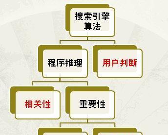 深入剖析SEO优化的搜索引擎算法排名机制（从选择到用户体验，掌握SEO优化全流程）