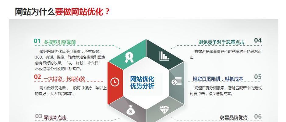 为什么网站诊断是SEO优化的必要步骤？（掌握网站问题找到优化方案）