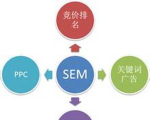 掌握SEO优化，让企业赢在起跑线上（深入剖析SEO优势，为企业增长注入动力）