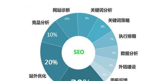 如何实现的网站内链优化（提升网站排名的必要步骤）