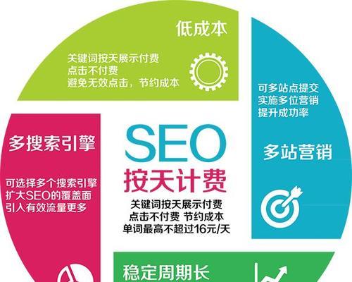 如何规范使用标签：SEO优化的关键