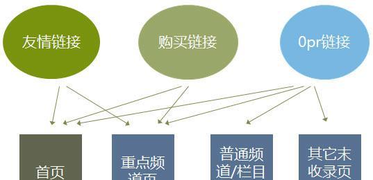 提高网站排名必备的10个SEO优化工具（让你轻松掌握SEO优化技巧，快速提升网站流量）