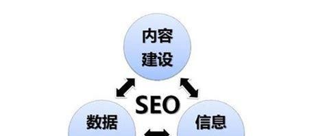 SEO优化中原创文章的重要性（如何通过原创文章提升SEO效果）