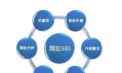 SEO优化周期与企业网站质量的关系（通过SEO优化周期反应企业网站质量）