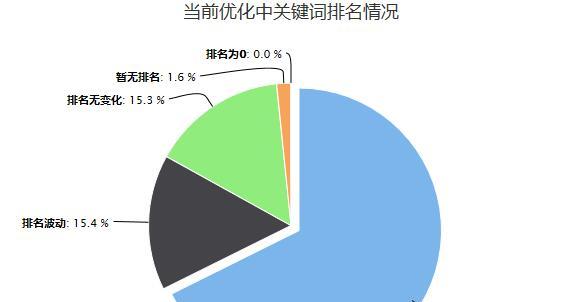 SEO与竞价排名的主要区别及其影响