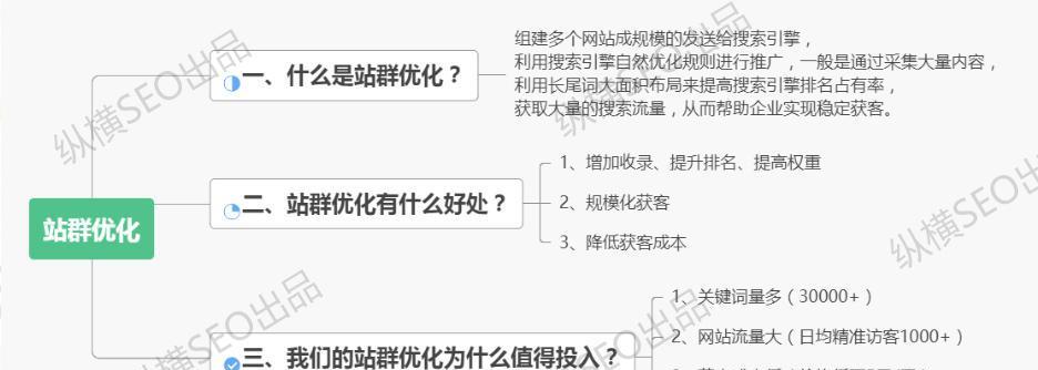 SEO站群建站及优化策略的注意事项（从建站到优化，如何打造优秀的SEO站群）