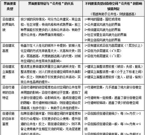 SEO诊断报告的内容详解（了解SEO诊断报告的重要性和包含的内容）