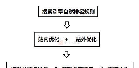 SEO诊断服务详解（解读SEO诊断服务包含的内容，提高网站优化水平，增加流量和收益）