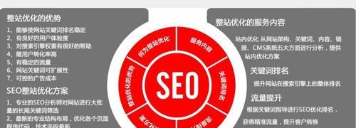 软文发布的正确姿势（优化SEO，提升网站权重的有效方法）