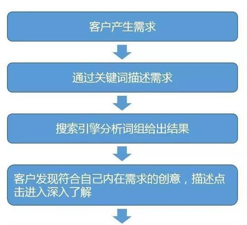 SEO赚钱新手攻略（从零开始的SEO实战经验分享，让你轻松赚到第一桶金！）