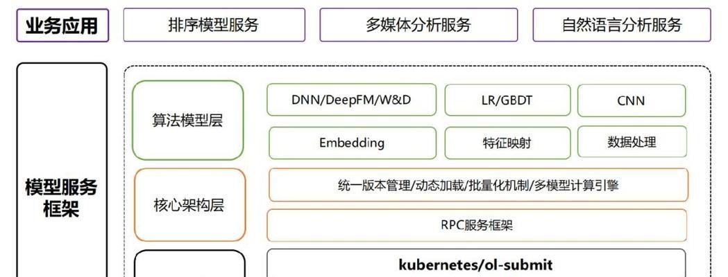 TrustRank算法在实际应用中的相关研究