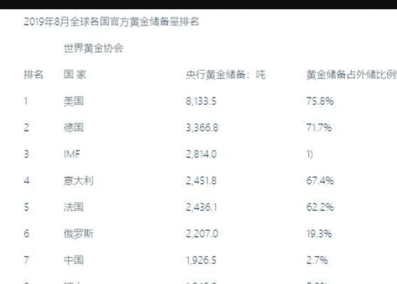 八大因素，影响网站排名的秘密（如何优化网站，提高排名？）