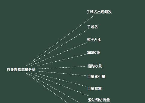 八大因素影响网站优化（如何优化网站让搜索引擎更容易找到你）