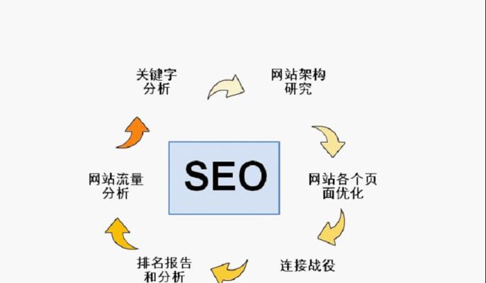 全面了解百度SEO站外优化技巧（提高网站排名，吸引更多流量，让百度爱上你）