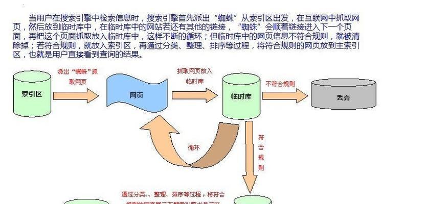 百度SEO和GoogleSEO算法比较（分析两种搜索引擎的优劣及优化技巧）