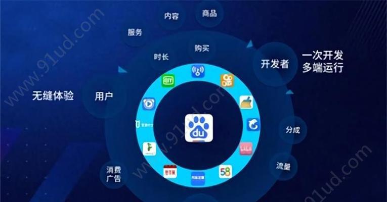 百度旗下产品推广，助力品牌快速发展（百度推广，大数据引领，有效提升营销效果）