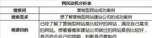 百度搜索内容相关性识别机制（如何让搜索结果更精准？）