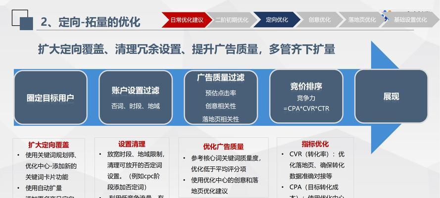 百度搜索落地页标题规范详解（优化搜索体验，提升用户体验）