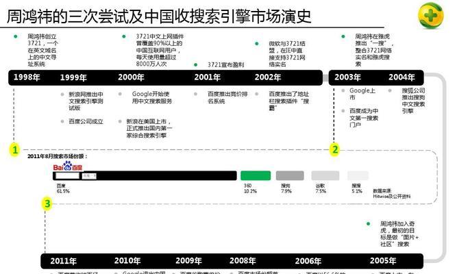 百度搜索引擎的工作原理（从到搜索结果，如何实现精准搜索？）